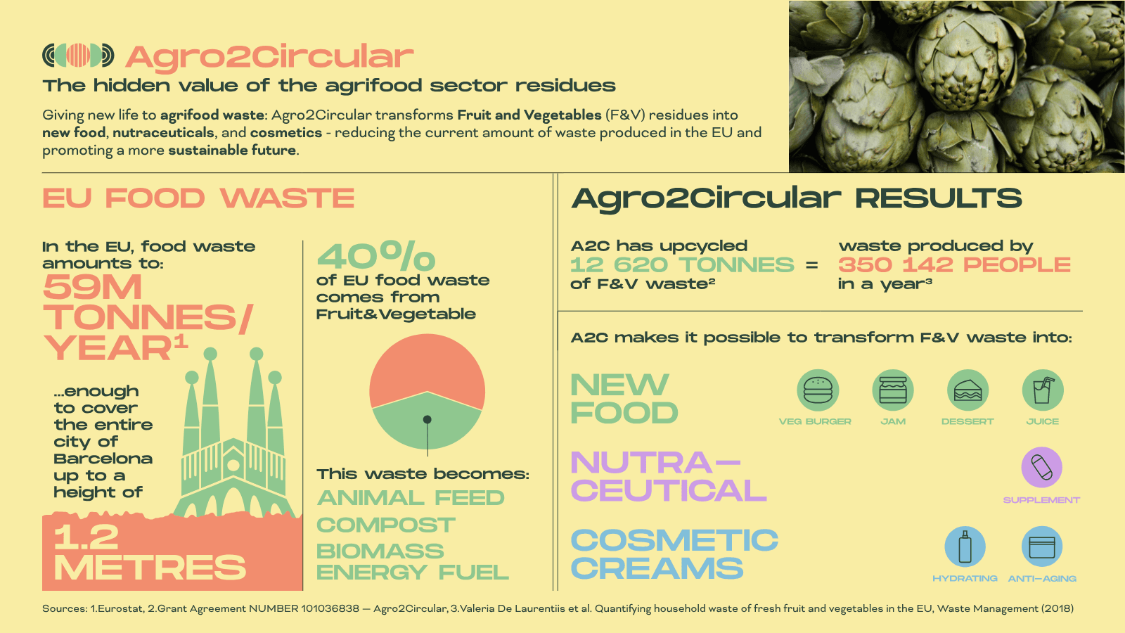 Infographic 3 (Prequel): What’s behind Agro2Circular — cover page